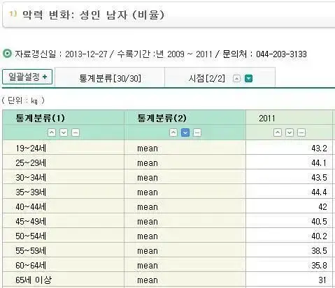 우리나라 남녀 평균 악력 차이의 내용을 보여주는 이미지 관련 이미지 2
