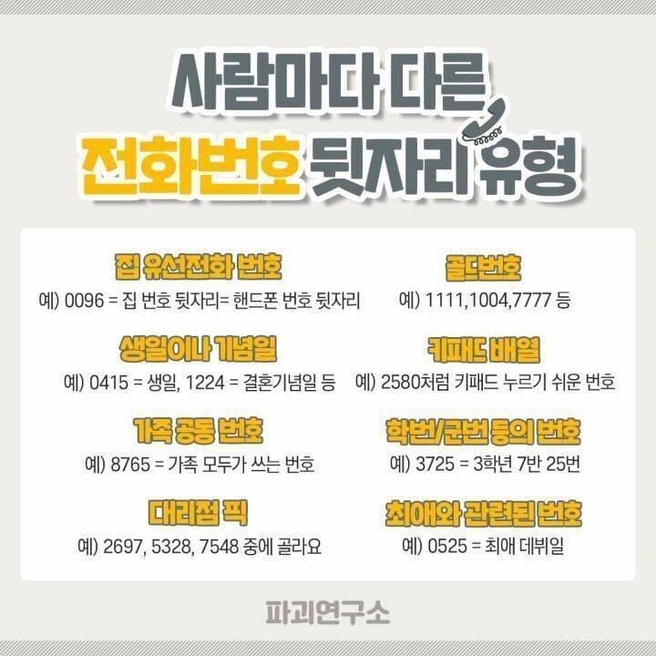 사람마다 다른 전화번호 뒷자리유형의 내용을 보여주는 이미지