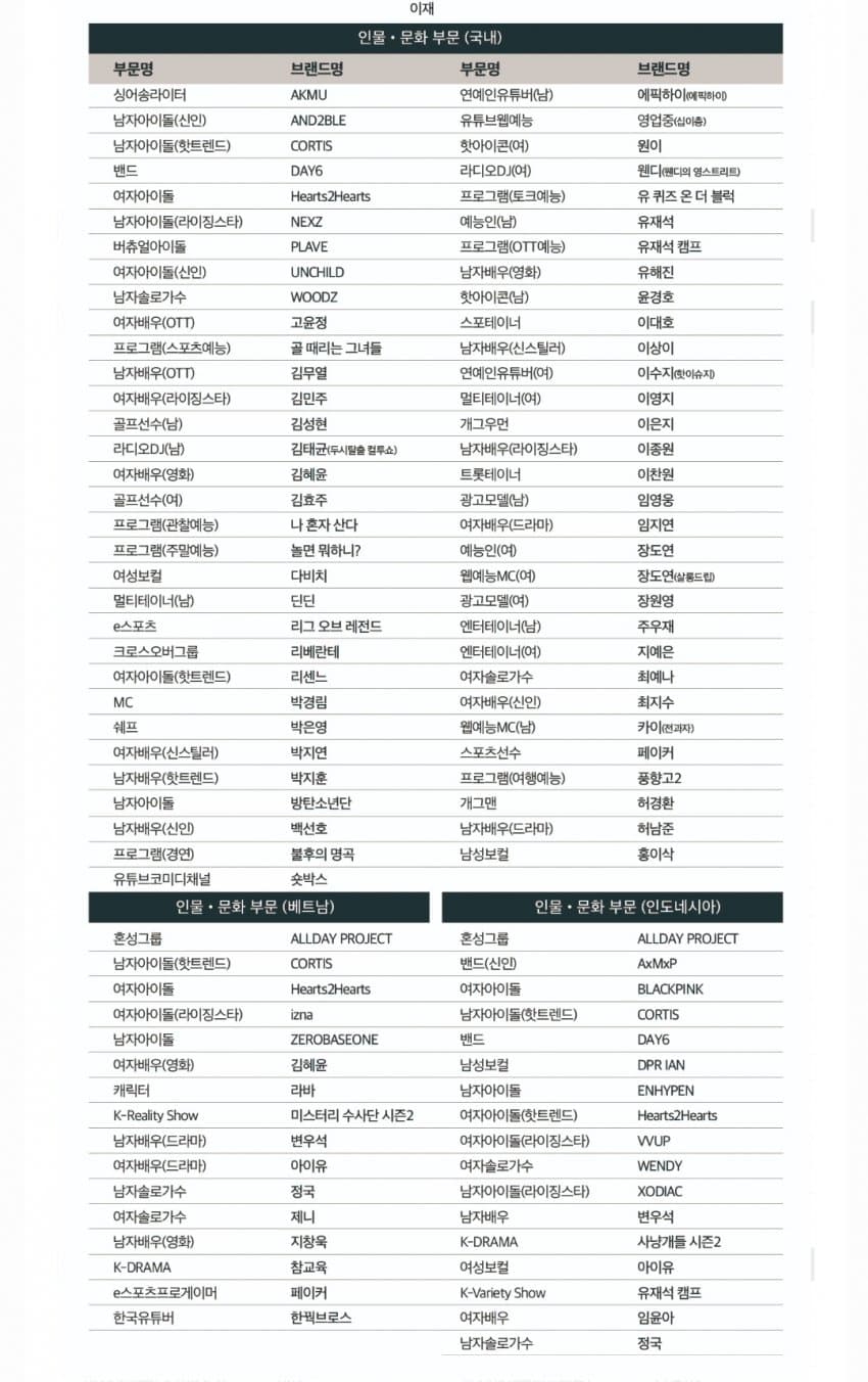 2026 올해의 브랜드대상의 내용을 보여주는 이미지
