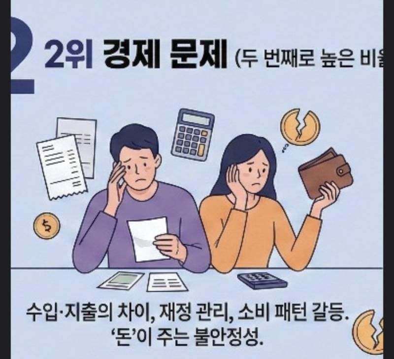 대한민국 이혼 사유 TOP 3의 내용을 보여주는 이미지 관련 이미지 2