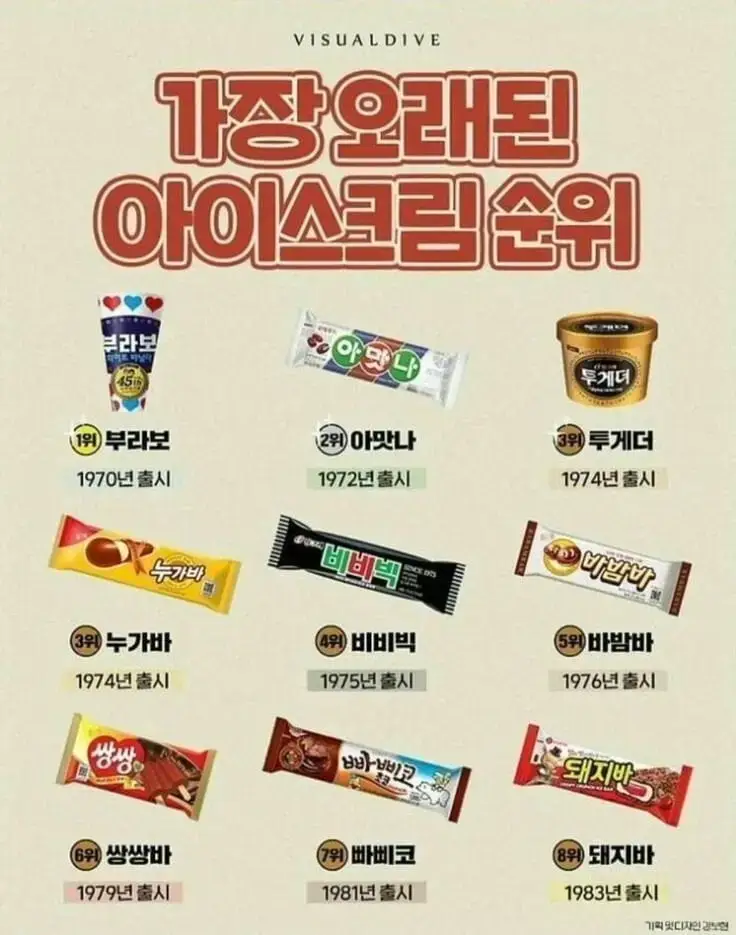 현역 중 가장 오래된 아이스크림 순위 ㄷ�의 내용을 보여주는 이미지