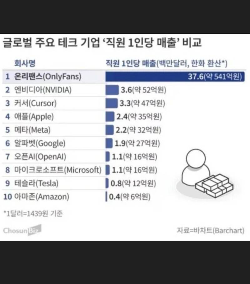엔비디아를 가볍게 밀어낸 회사의 내용을 보여주는 이미지