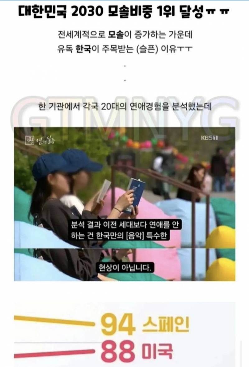 세계 모솔 1위 한국의 내용을 보여주는 이미지