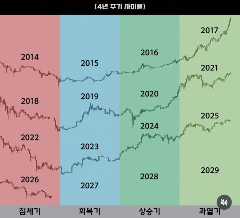 지금 당장 비트코인 몰빵 해야하는 이유 ㄷ�의 내용을 보여주는 이미지