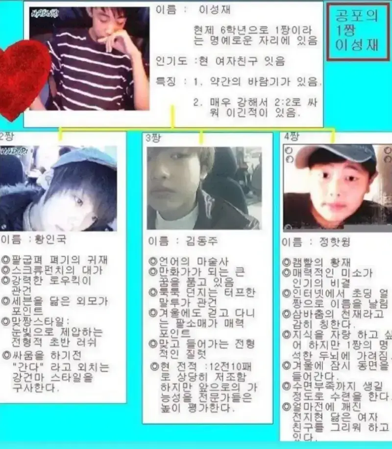 그 시절.. 일진햄들 소개팅 스펙의 내용을 보여주는 이미지