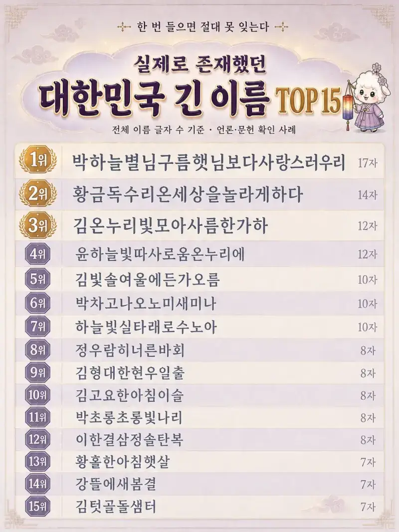 실제로 존재했던 대한민국 긴 이름 TOP15의 내용을 보여주는 이미지