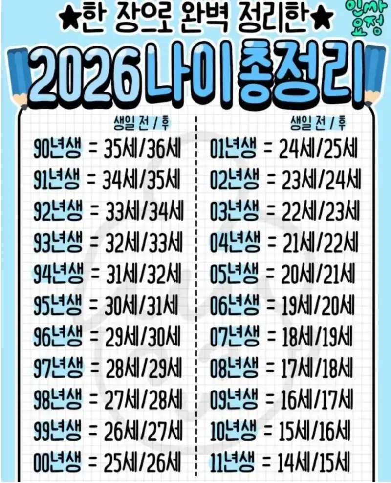 2026년 나이 총정리✏️의 내용을 보여주는 이미지