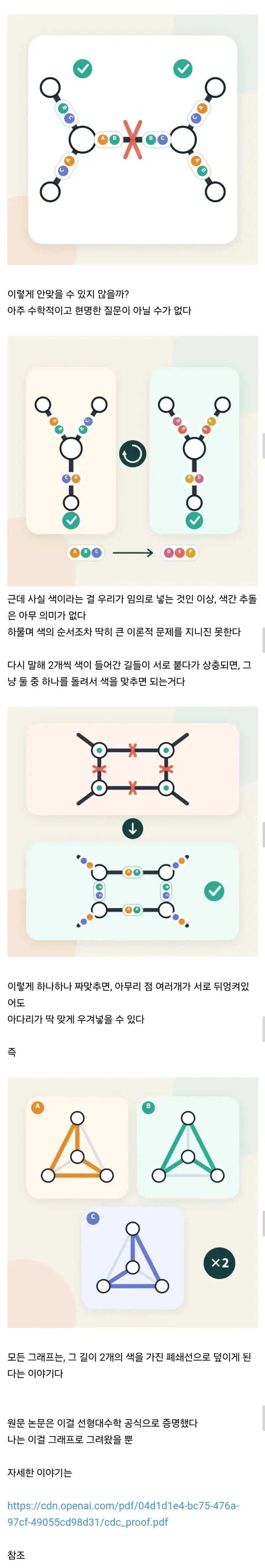 AI가 50년 된 수학의 난제를 해결함의 내용을 보여주는 이미지 관련 이미지 4