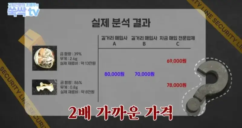 image.png 치과 치료후 나온 금이빨을 길거리 매입업체에 팔면 안되는 이유