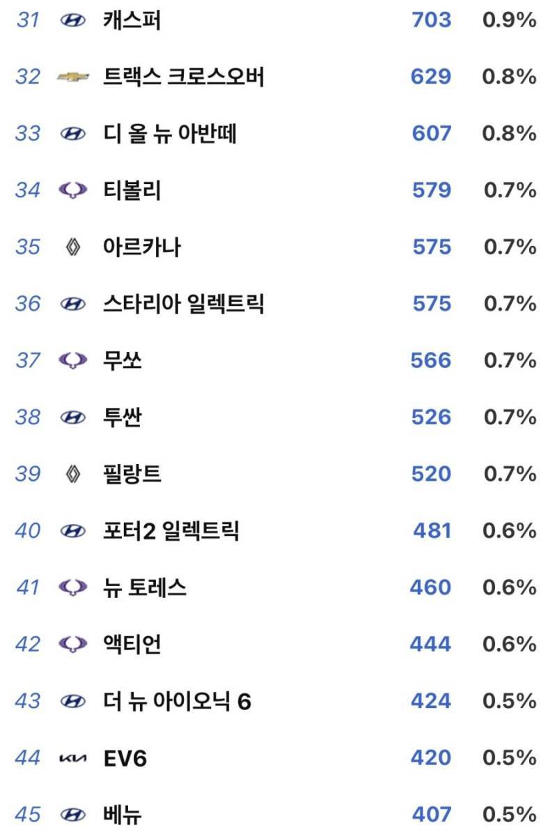 2026년 8월 국산 자동차 판매순위의 내용을 보여주는 이미지 관련 이미지 3