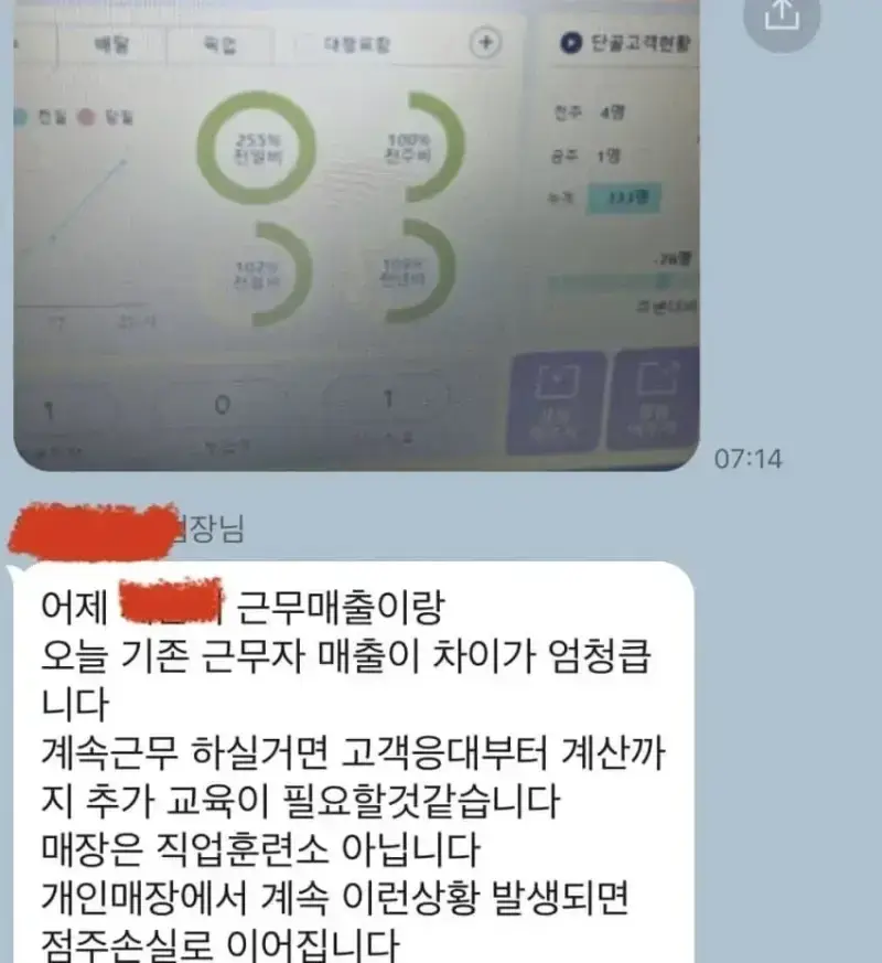 알바에게 매출 압박하는 편의점 사장의 내용을 보여주는 이미지