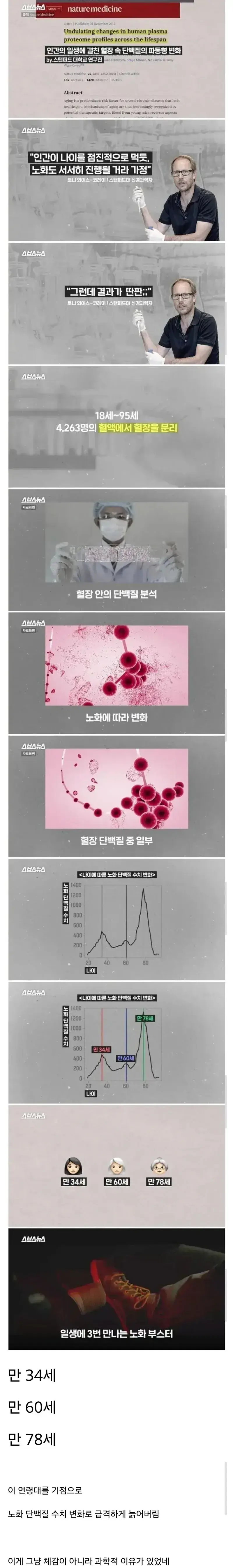 30대 중반부터 갑자기 확 늙어버리는 이유의 내용을 보여주는 이미지