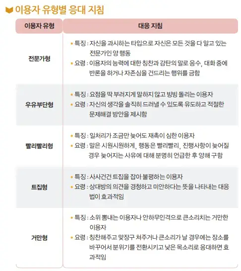 국립중앙도서관 이용자 응대 매뉴얼의 내용을 보여주는 이미지