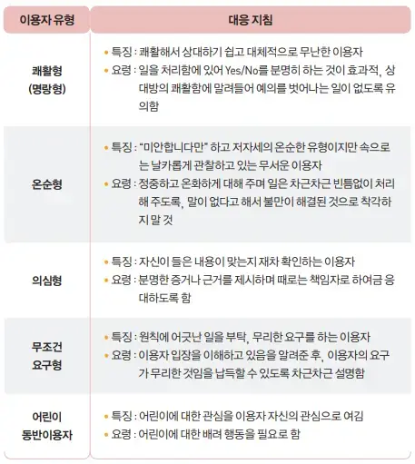 국립중앙도서관 이용자 응대 매뉴얼의 내용을 보여주는 이미지 관련 이미지 2
