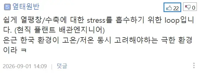 배관을 ㄷ 자로 꺾는 이유가 뭘까요?의 내용을 보여주는 이미지 관련 이미지 3