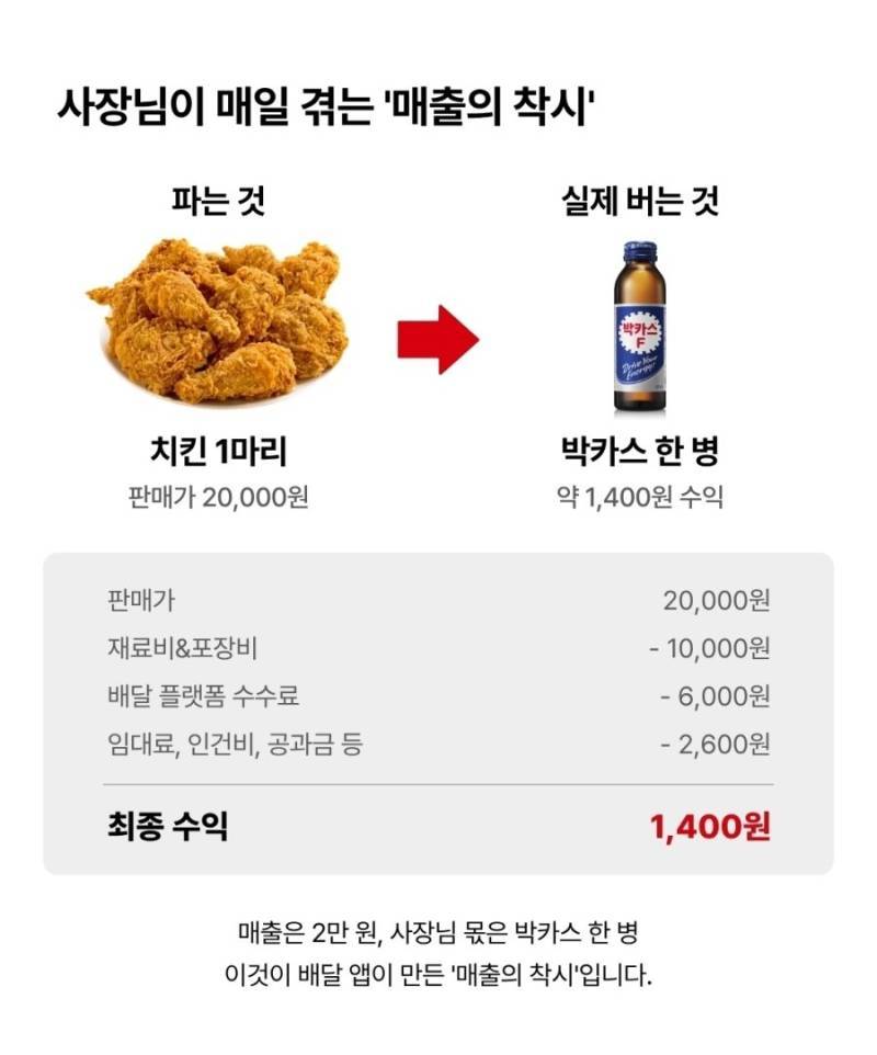 치킨 한마리 팔아서 남는 금액이라는데...의 내용을 보여주는 이미지