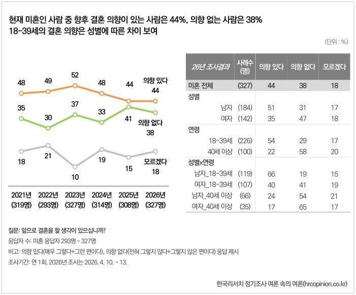 14년째 안달절만 기다리는 그남들의 내용을 보여주는 이미지 관련 이미지 9