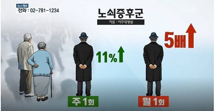 친구 없을수록 노화 빨라져의 내용을 보여주는 이미지 관련 이미지 3