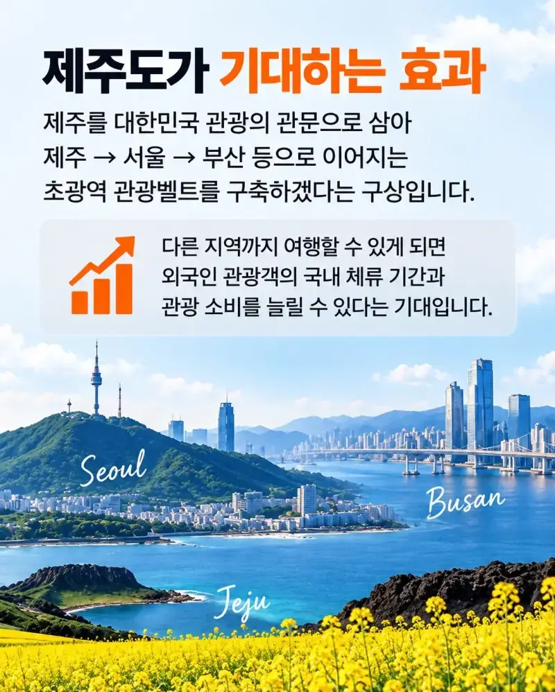 제주 무비자 입국 외국인, 육지 이동 허용 추진의 내용을 보여주는 이미지 관련 이미지 3