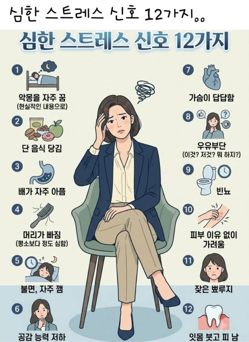 심한 스트레스 신호 12가지의 내용을 보여주는 이미지