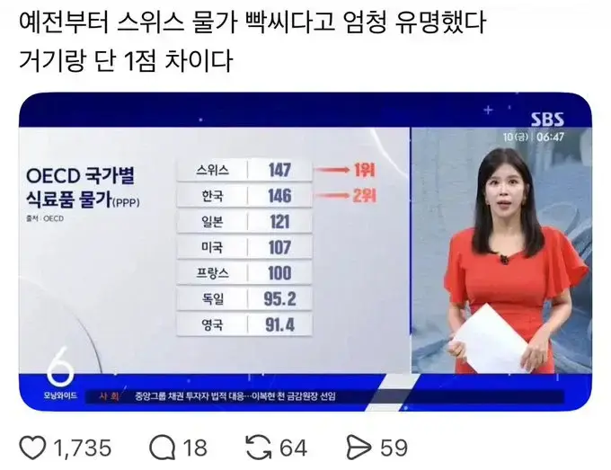 한국인들 요즘 스위스 여행 많이 가는 이유의 내용을 보여주는 이미지