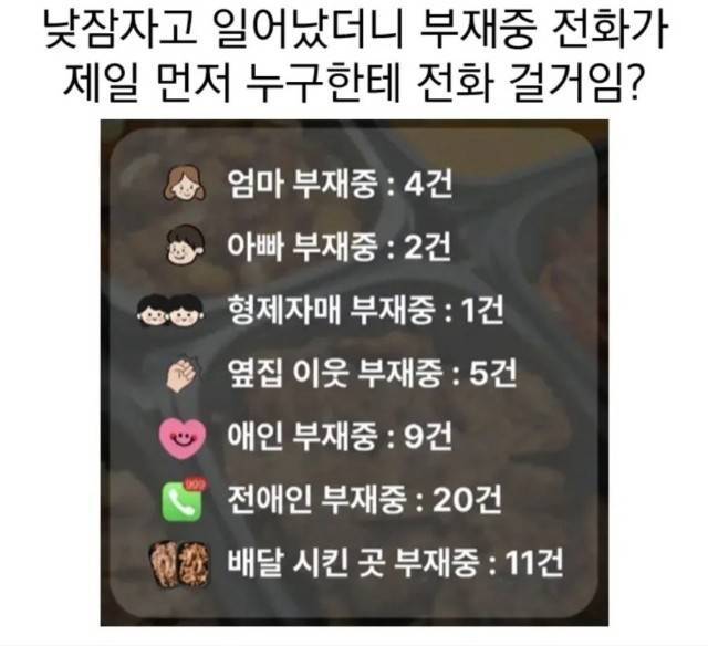 낮잠 자고 일어났더니 부재중 전화가..의 내용을 보여주는 이미지