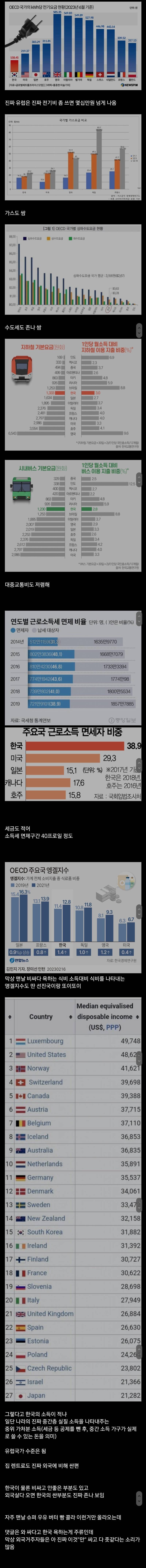 국까들이 한국물가를 욕할때 언제나 외국 마트 싼거만 들고오는 이유의 내용을 보여주는 이미지