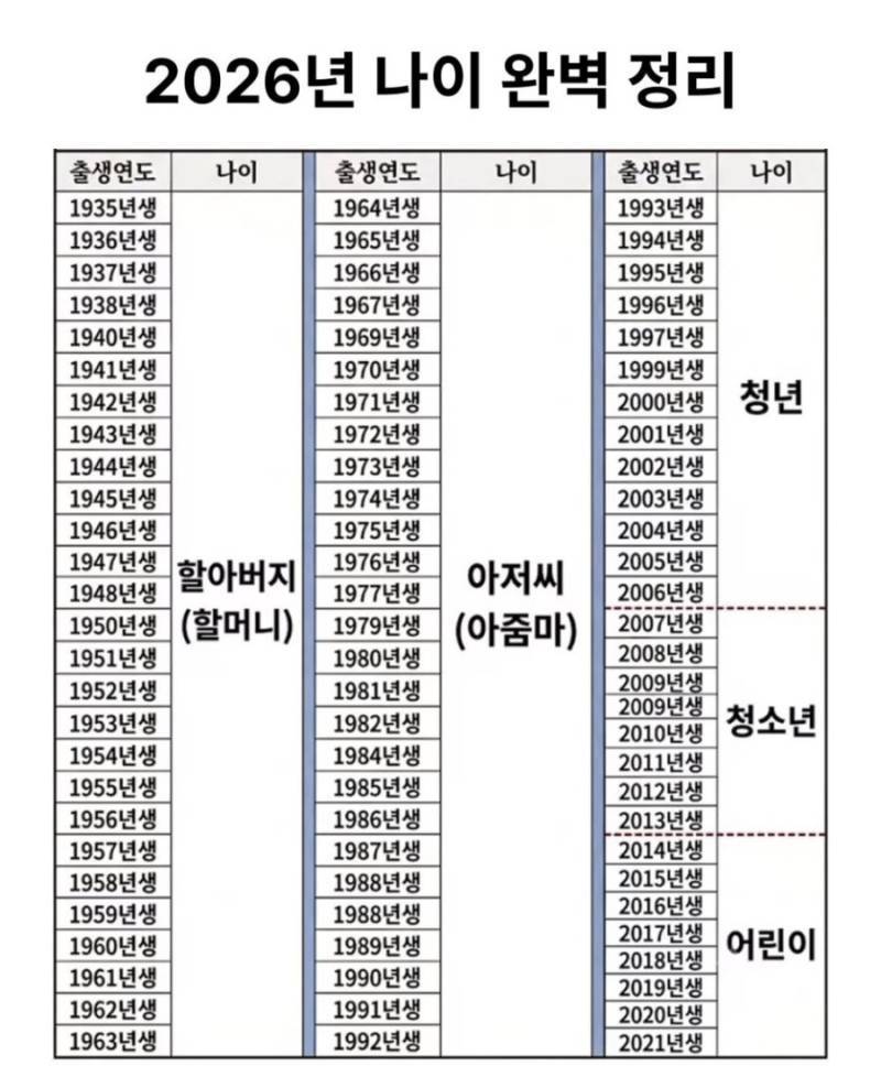 나는 아재인가? 2026년 나이 완벽 정리의 내용을 보여주는 이미지
