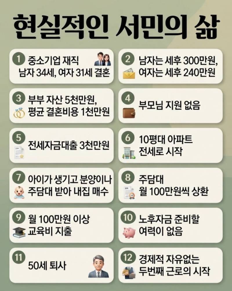 지극히 현실적인 서민의 삶이라고 합니다의 내용을 보여주는 이미지