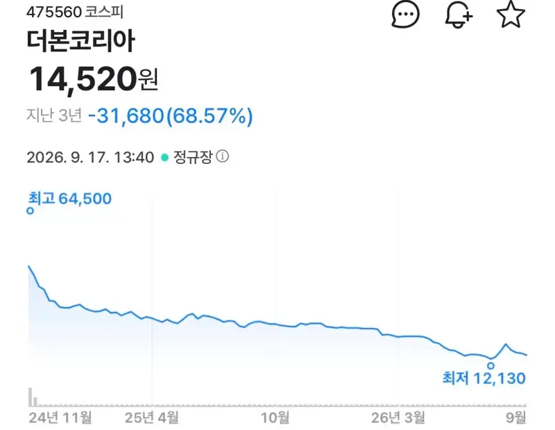 난리난 더본코리아 종토방 상황의 내용을 보여주는 이미지 관련 이미지 5