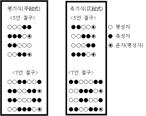 영월에서 열리는 김삿갓 문화제에서 랩 경연대회를 한대의 내용을 보여주는 이미지 관련 이미지 3