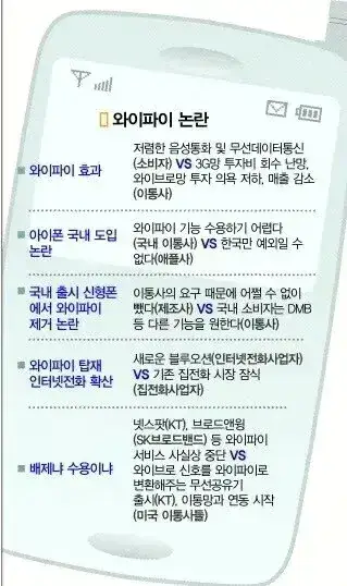 한때 한국 통신사가 했던 미친짓의 내용을 보여주는 이미지 관련 이미지 2