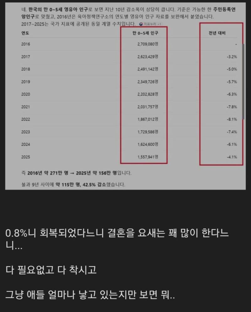 한국 출산율 의미없는 이유의 내용을 보여주는 이미지