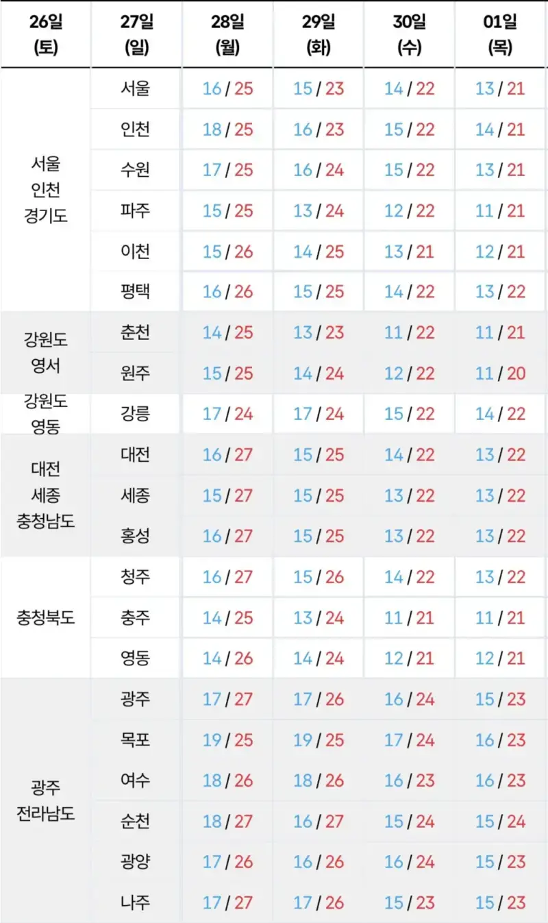 드디어 다음주 여름 종료의 내용을 보여주는 이미지