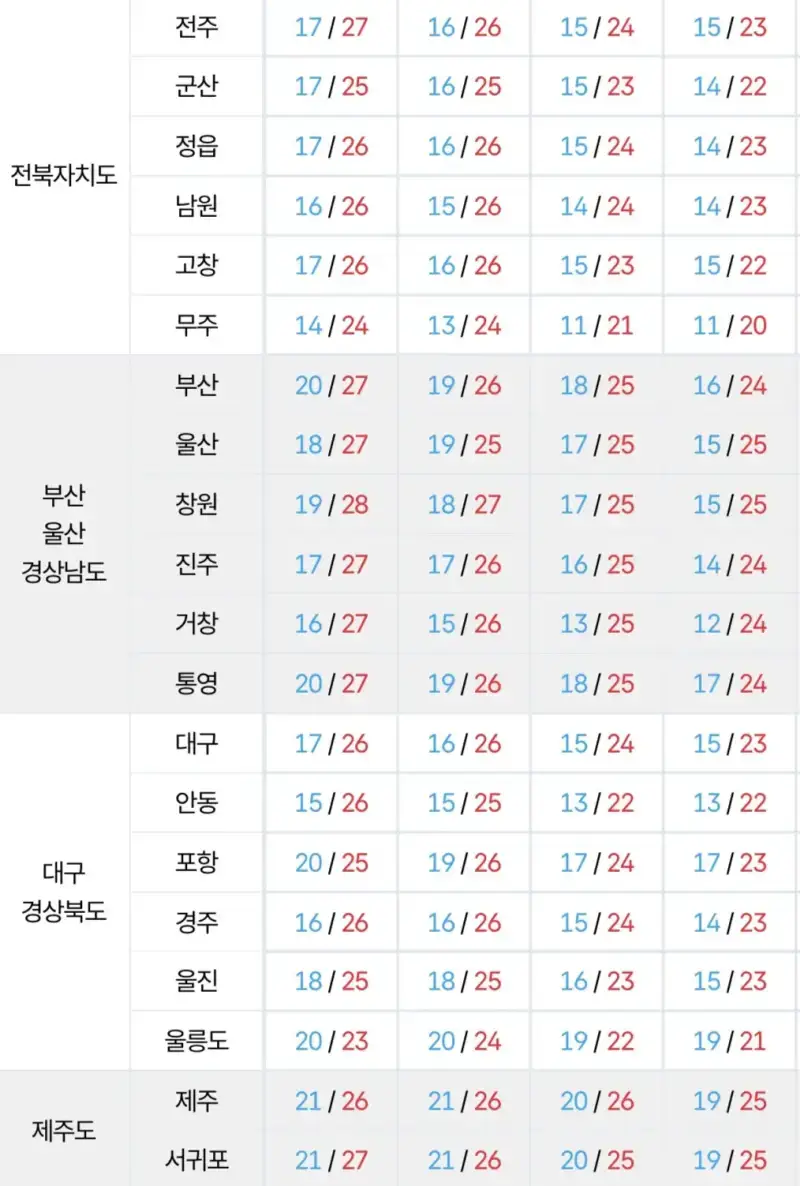 드디어 다음주 여름 종료의 내용을 보여주는 이미지 관련 이미지 2