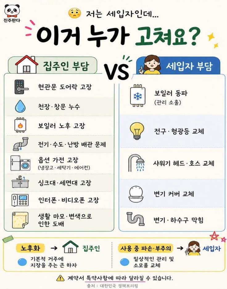 임대인 임차인 집수리 참고사항의 내용을 보여주는 이미지
