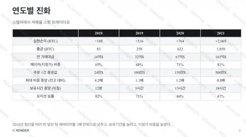 워뇨띠가 공개한 매매내역 승률의 내용을 보여주는 이미지