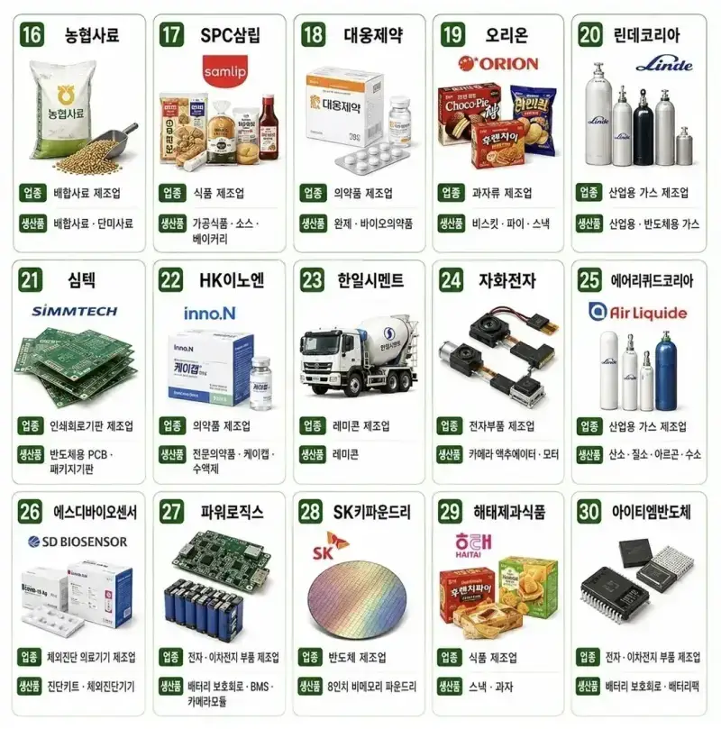 청주에 있는 대표 대기업 & 중견기업들의 내용을 보여주는 이미지 관련 이미지 2