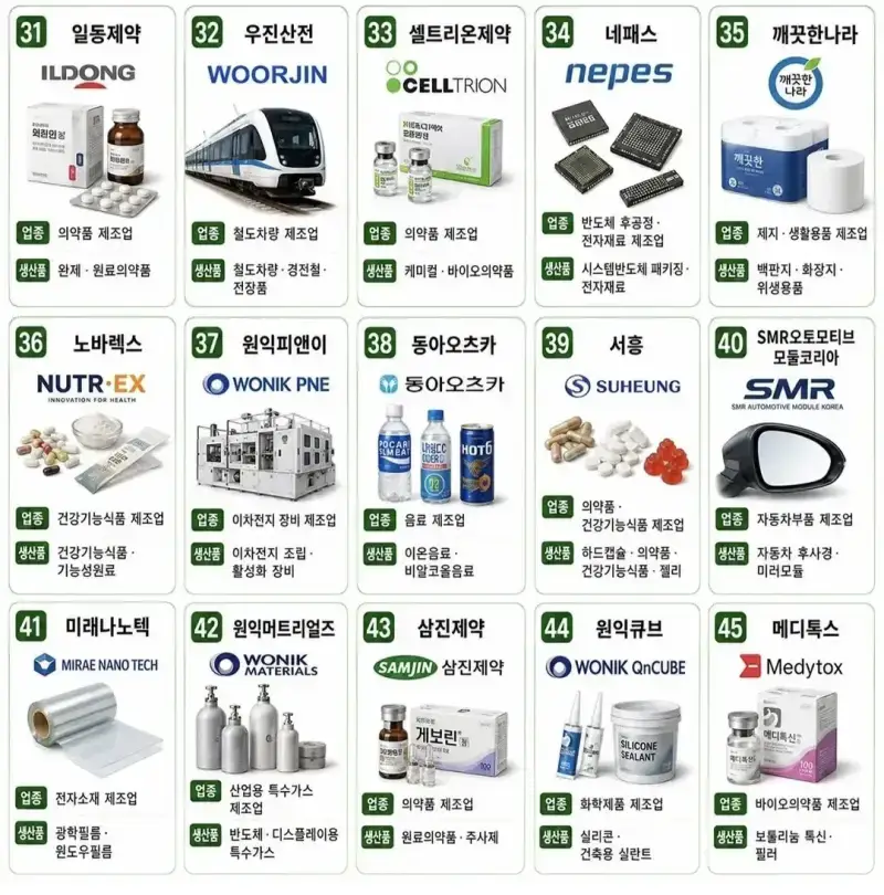 청주에 있는 대표 대기업 & 중견기업들의 내용을 보여주는 이미지 관련 이미지 3