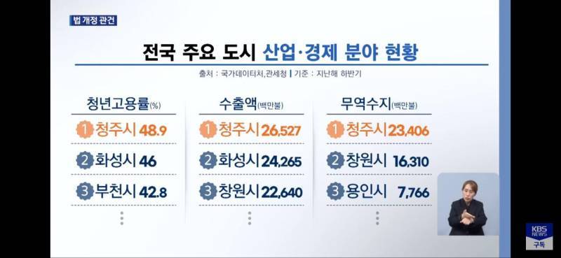 청주에 있는 대표 대기업 & 중견기업들의 내용을 보여주는 이미지 관련 이미지 5