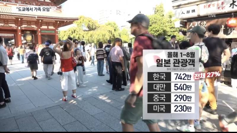 한국인 밭이라는 현재 도쿄의 내용을 보여주는 이미지 관련 이미지 6