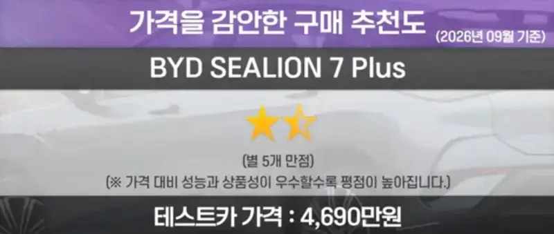 씨라이언 7 플러스 역대급이라함의 내용을 보여주는 이미지 관련 이미지 5