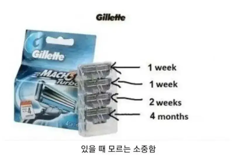싱글벙글 면도날 교체주기의 내용을 보여주는 이미지