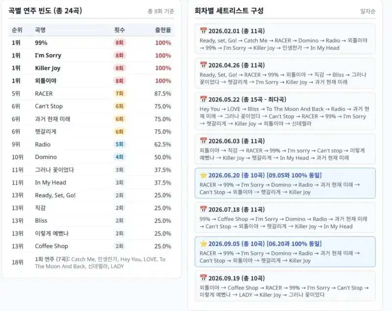 페스티벌 세트리스트 관련해 피드백한 정용화.x의 내용을 보여주는 이미지