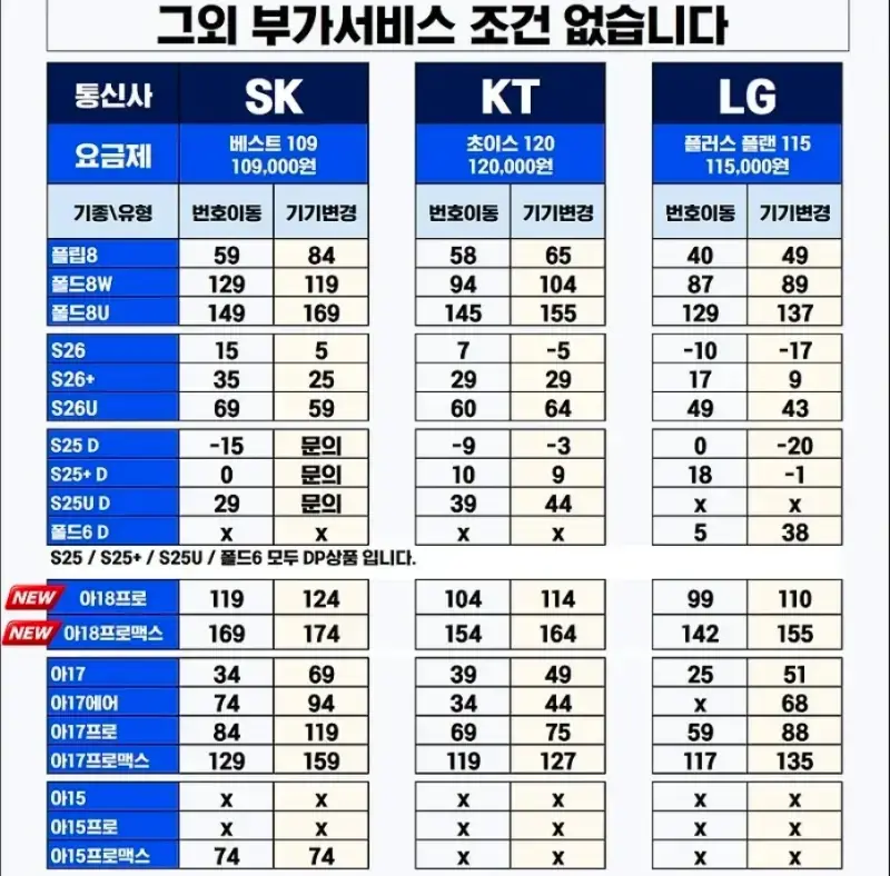 LG 유쁠의 갤26+ 전국민폰 만들기 대작전의 내용을 보여주는 이미지
