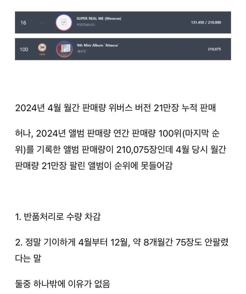 앨범 월간판매량보다 연간판매량이 감소했다는 아일릿의 내용을 보여주는 이미지 관련 이미지 3