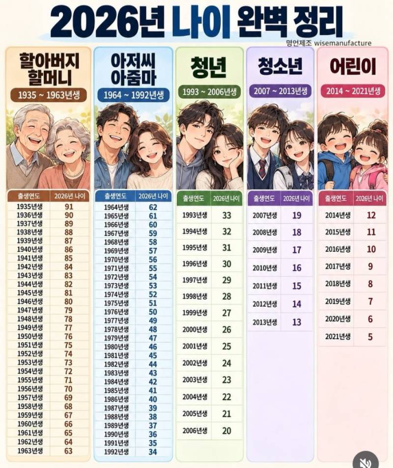 2026년 나이별 호칭 정리의 내용을 보여주는 이미지