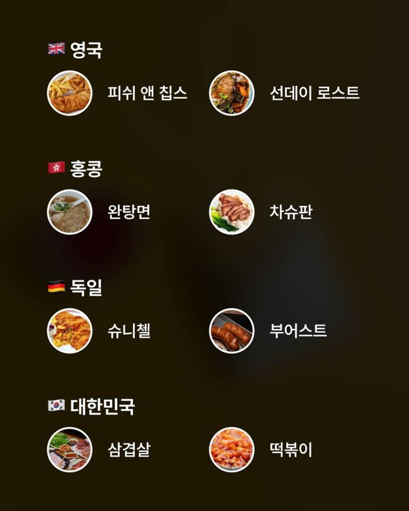 자국민들이 뽑은 국가별 소울푸드 모음의 내용을 보여주는 이미지 관련 이미지 5