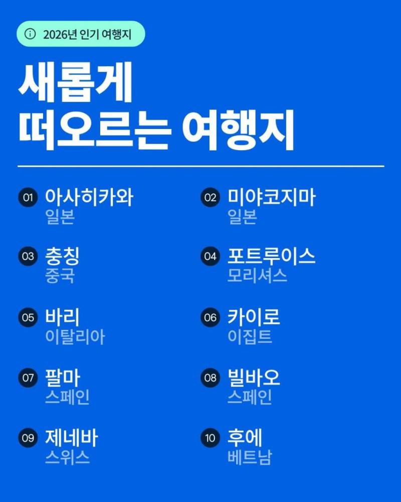 2026 새롭게 떠오르는 인기 여행지 TOP10의 내용을 보여주는 이미지