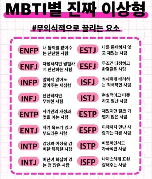 MBTI별 진짜 이상형의 내용을 보여주는 이미지